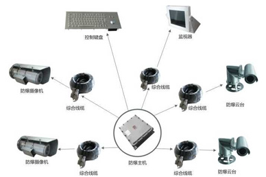 BJK防爆计算机（监控）系统