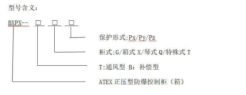 型号含义