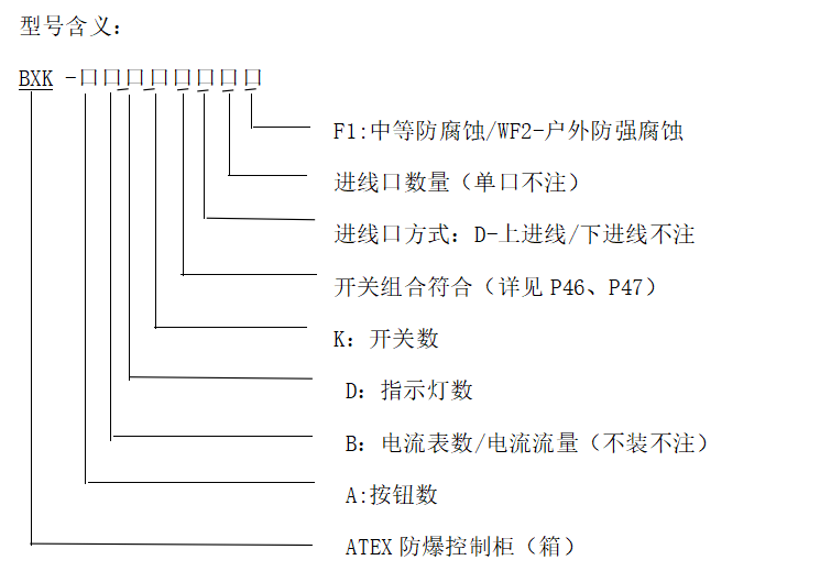 型号含义