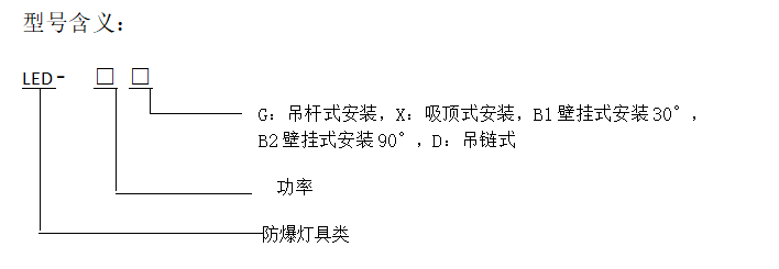 型号含义