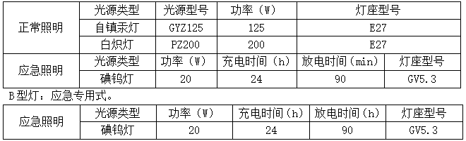 技术参数