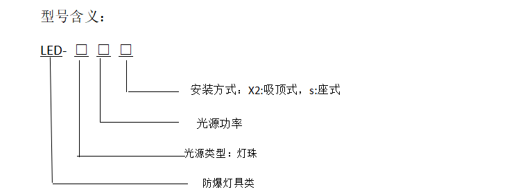 型号含义