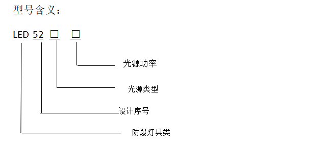 型号含义