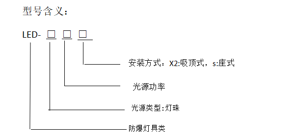 型号含义