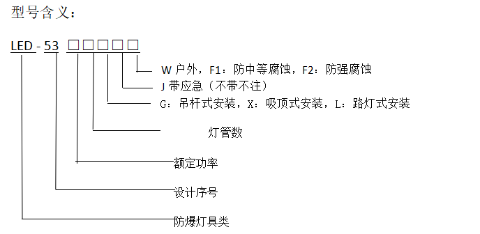 型号含义