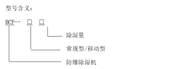 型号含义