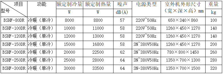 技术参数
