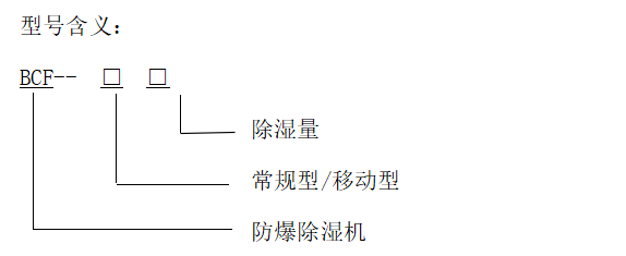 型号含义