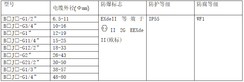 技术参数