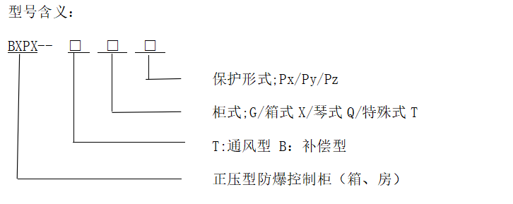 型号含义