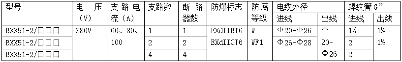 技术参数