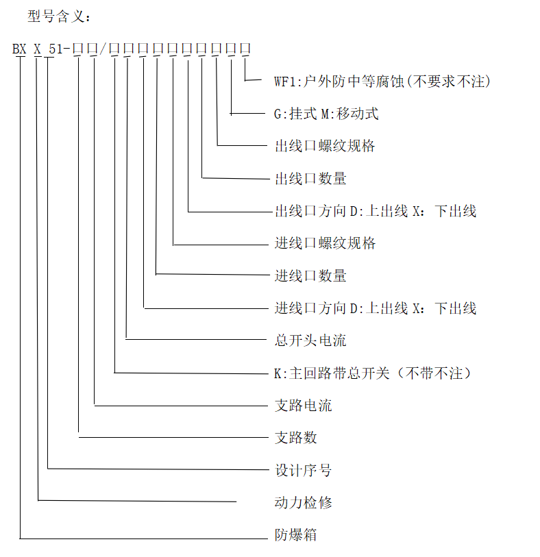 型号含义