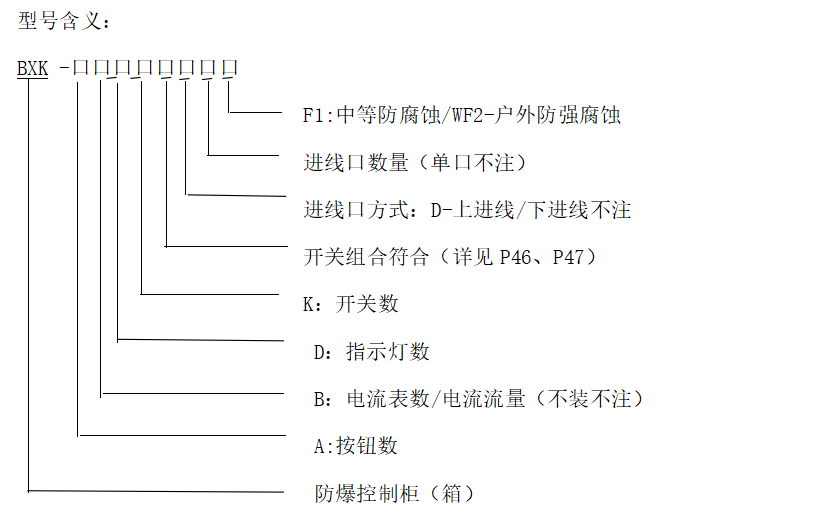 型号含义