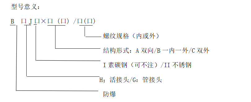 型号含义