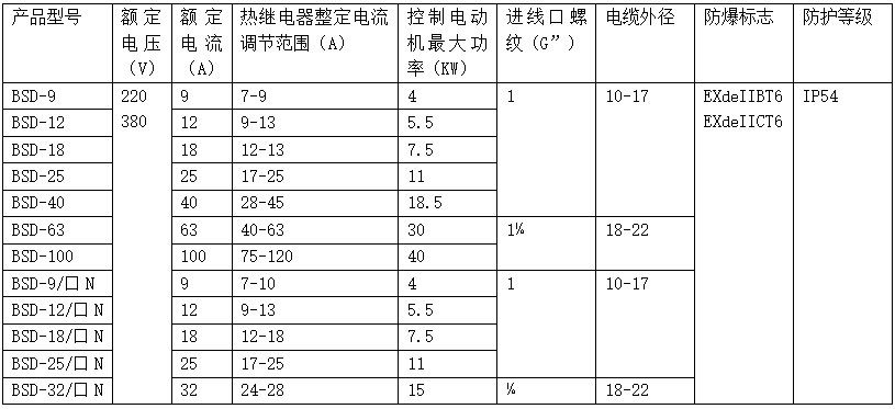 技术参数