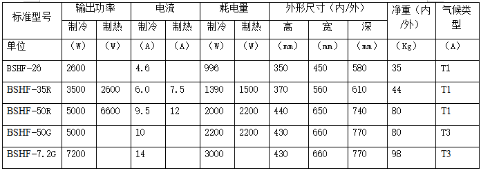 技术参数