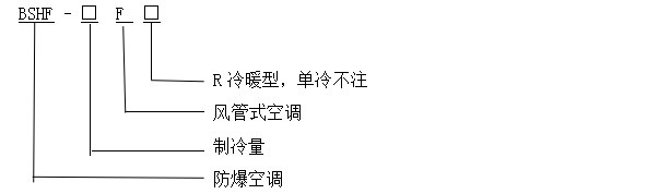型号含义