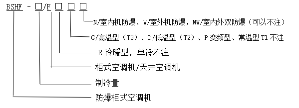 型号含义