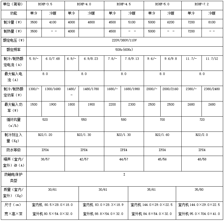技术参数