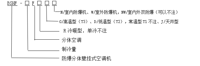 型号含义