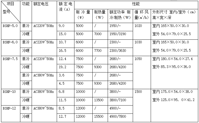 技术参数