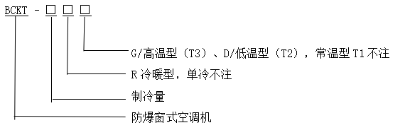 型号含义