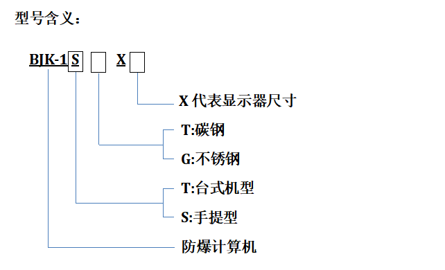 型号含义