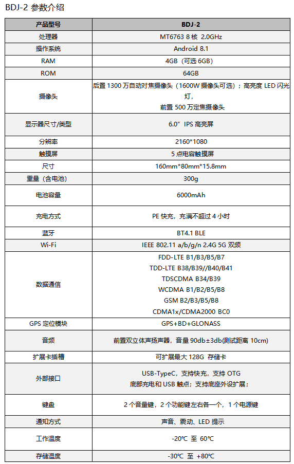 技术参数