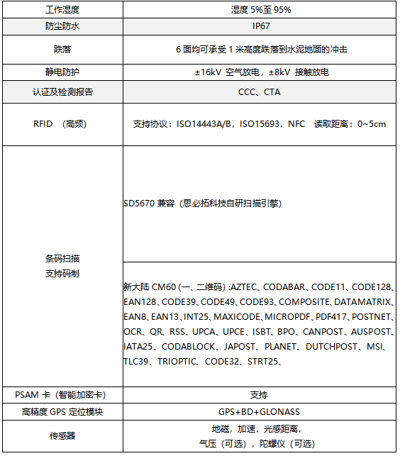 技术参数