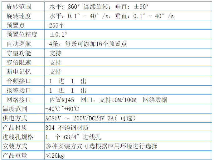 技术参数