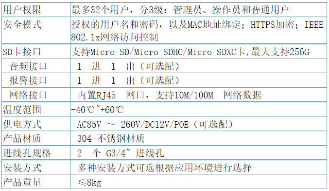 技术参数