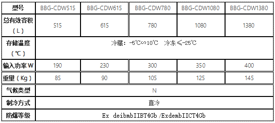 技术参数