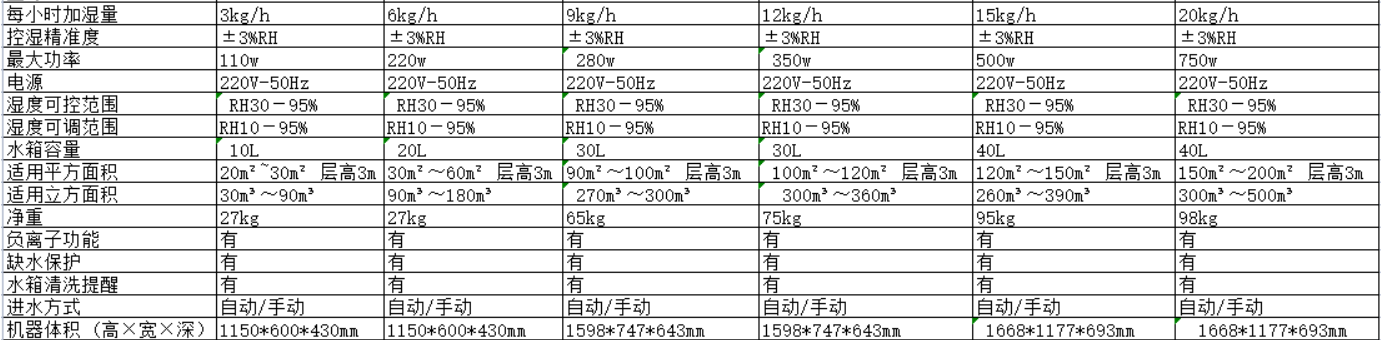 技术参数