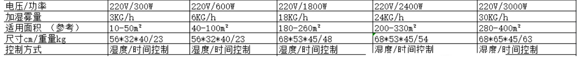 技术参数