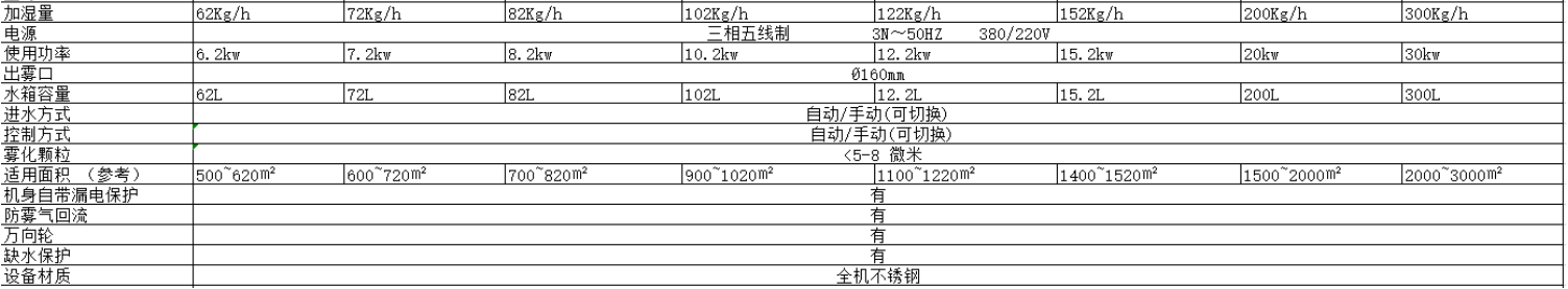 技术参数