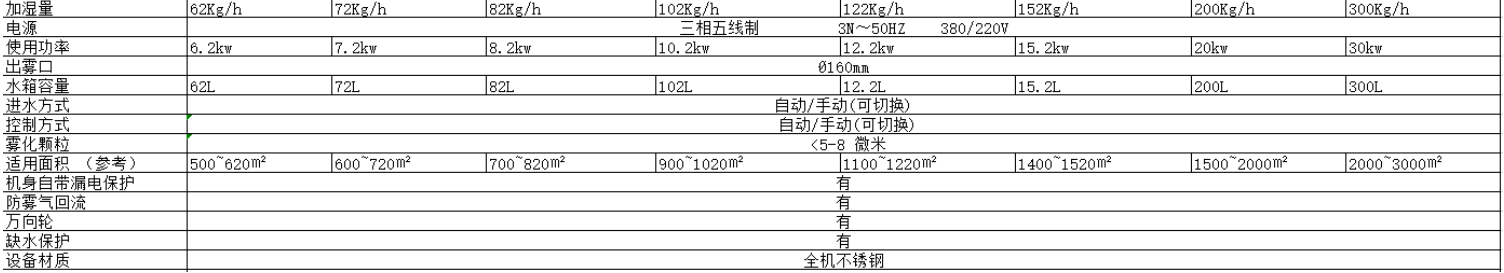 技术参数